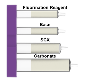 What is in the Fluorination cartridges: Image