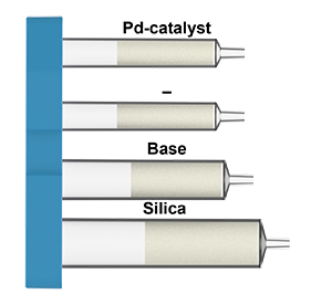 What is in the Suzuki coupling cartridges: Image